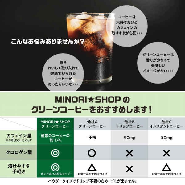 MINORI★SHOPのグリーンコーヒー (送料込み) - 画像 (2)
