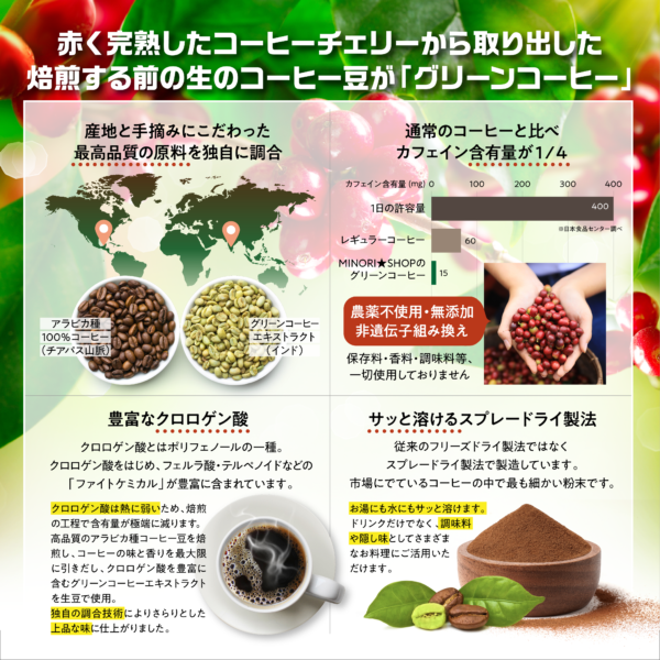 MINORI★SHOPのグリーンコーヒー (送料込み) - 画像 (3)